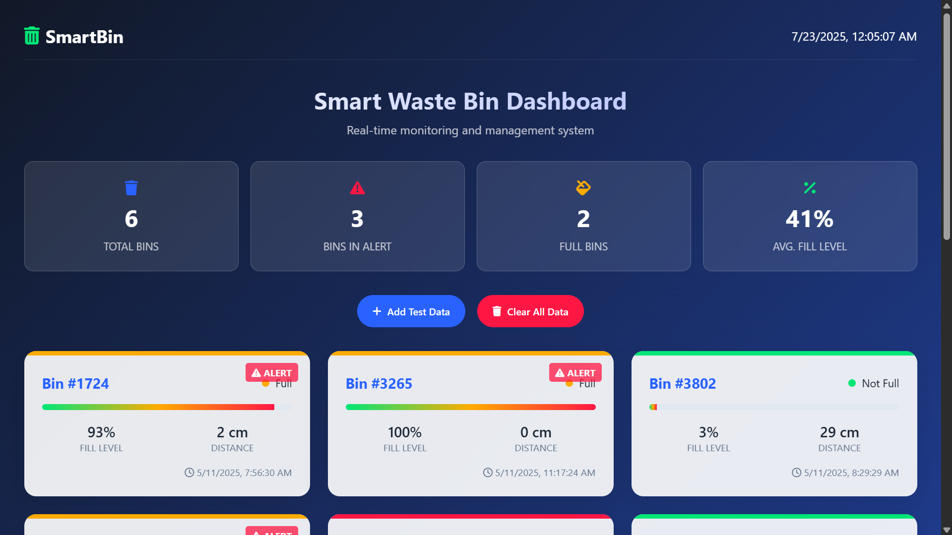 Smart Waste Bin
